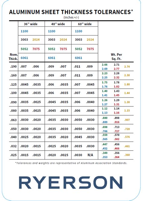 022 vs 030 gauge metal sheet|sheet metal gauge tolerance chart.